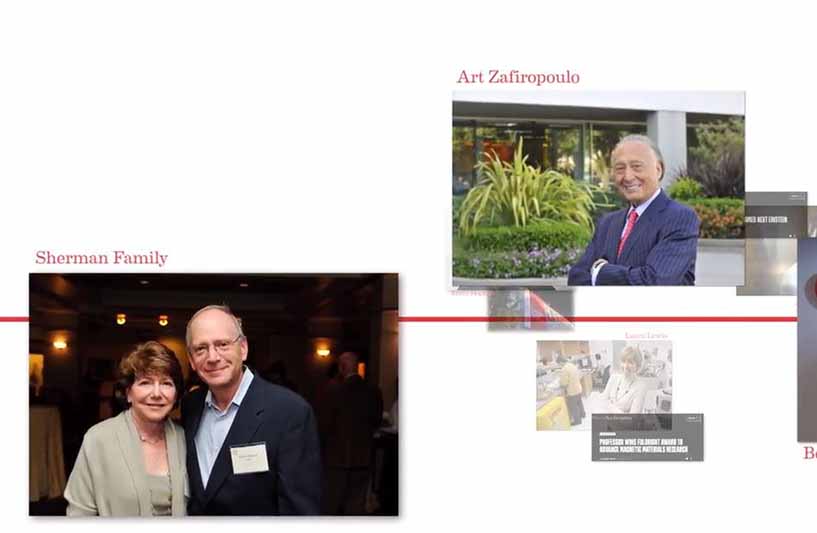 timeline of photos