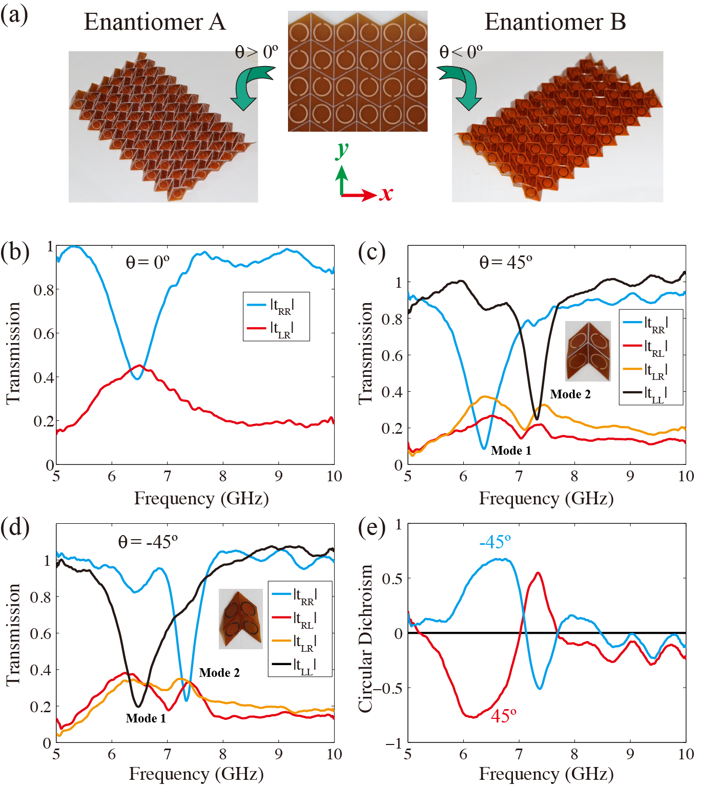 Professor Liu Published in Advanced Materials Journal