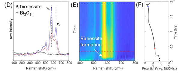 graphic of chart illustrating research